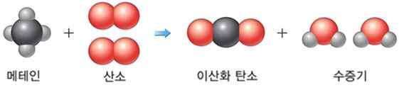 색과자와이쑤시개로모형을만드는활동을통해이해한다 거꾸로교실수업과정안내 학습목표 화학반응을화학반응식으로나타내고,