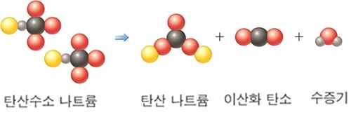 차시활동유형학습활동 학습목표제시및디딤영상시청 활동준비 이번단원의학습목표를제시한다.