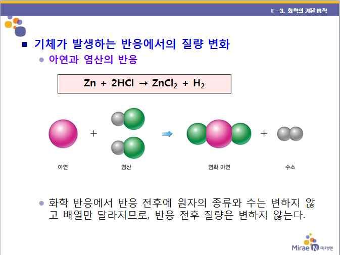 또열린공간, 닫힌공간에대한개념을보충설명한다. 예 또다른사례를예로화학반응식과분자모형을이용해질 량보존법칙을적용하여정리한것을설명한다.