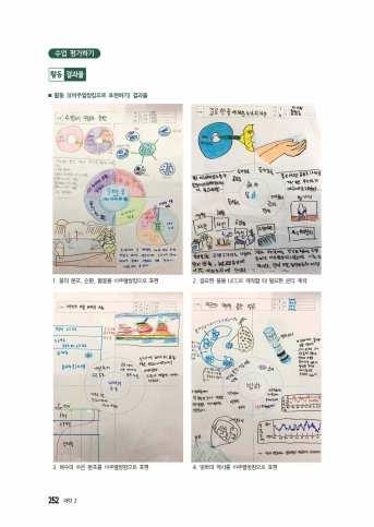 활동평가하기 ❷ 개별 모둠활동지거꾸로수업에활용할수있는활동지를제시하였습니다. 활동지는수업상황에맞게변형하여사용할수있습니다.