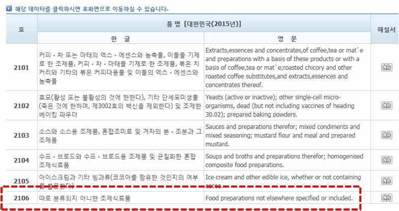 즉, 부-> 류-> 호-> 소호등의순서로하나씩찾아가면서분류하는방법이다. 1 속견표또는관세율표에서분류가능한부또는류를찾는다.