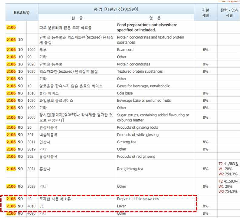 제 4 편 FTA 활용실무 3 해당하는 4단위 HS코드를선택한후, 소호단위 (5단위및 6단위 ) 를서로비교해서적절한소호를선택하고그이후 10단위를순차적으로검토하여최종 HS코드를확정한다. 만약최종 10단위에서순차적으로검토시적정한품명즉호의용어가없다면가장마지막에있는기타에해당하는호 ( 최종호 ) 로분류를한다. 3. FTA 상품무역에서 HS 코드의중요성 수입국으로수입되는물품에대한관세는해당물품의 HS코드마다적용되는관세율이법률에따라정해져있으므로정확한품목분류가선행되어야만납부할관세액이정확히결정된다.