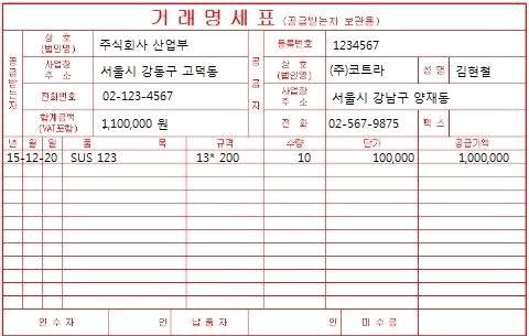 국내구입원재료인경우원산지 ( 포괄 ) 확인서, 수입원재료인경우수입 FTA C/O) 를의미한다.