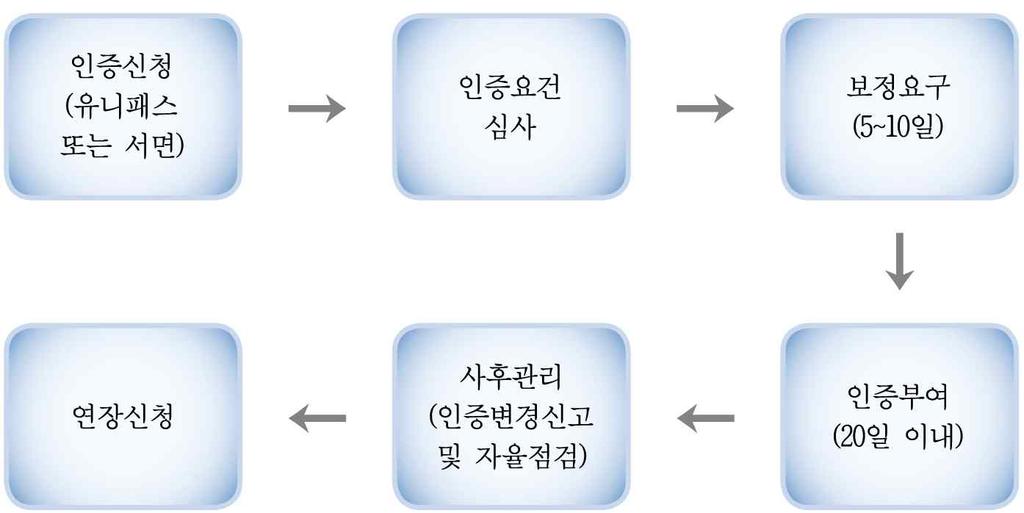 FTA 대학교재 3 외부원산지관리전담자지정기준인증수출자지정을받고자하는회사내부에 내부원산지관리전담자 가없거나그와별도로복수로지정하고자할때에는 외부관리전담자 를지정할수있다. 외부원산지관리전담자 가될수있는전문가는관세사, 변호사등이다.