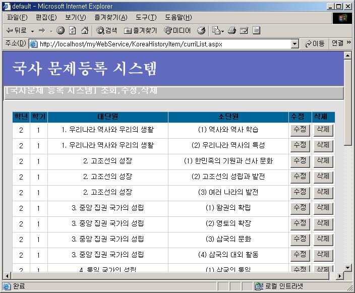 [ 그림 4-2] 교과과정조회, 수정, 삭제 이부분에서는교사들이현재등록되어있는교과과정을한눈에볼수 있으며오타나잘못된점이발견되었을때는교사본인이입력해놓은 교과과정에한해서수정버튼을눌러변경이가능하며삭제또한가능하다.