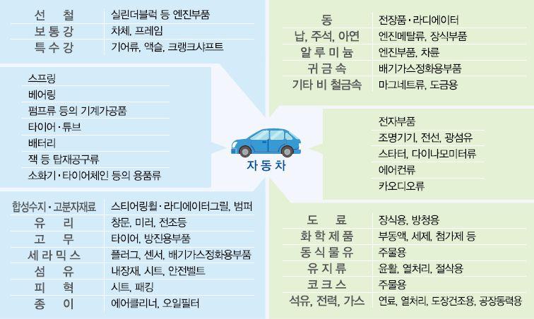 Ⅰ. 전기 자율차 1.