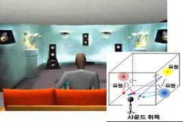 디바이스관련주요핵심기술 - 고속렌더링을위한 GPU 및 HPU 기술 -Low-latency 입력지원하드웨어가속기 - 비동기무선데이터스트리밍기술등 - 초고속대용량데이터무선전송기술 (802.11ac: 1Gbps,802.