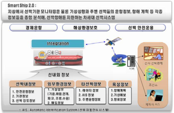 해사신문. 나.