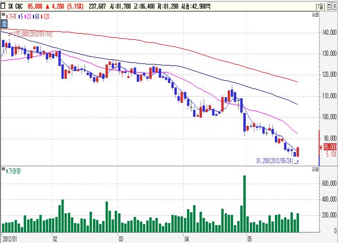 수급빅매치 2012 년 5 월 25 일 이임석 (02)2020-7113 / lslee7.lee@samsung.