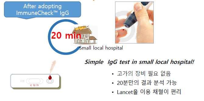 DESCRIPTIONS 세계최초 human Immunoglobulin G 에대한정량적 rapid test Gold Nano-particle 를활용한