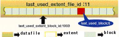 stype 에는세그먼트 (segment) 의타입 (TABLE/TABLE PARTITION/TABLE SUBPARTITION/INDEX/INDEX PARTITION/INDEX SUBPARTITION/CLUSTER/LOB 의어느쪽이든 ) 을입력한다.