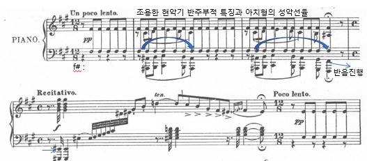 R. 바그너의피아노전곡분석연구 65 < 악보 11> Wagner, Fantasia WWV 22 마디 1-3.