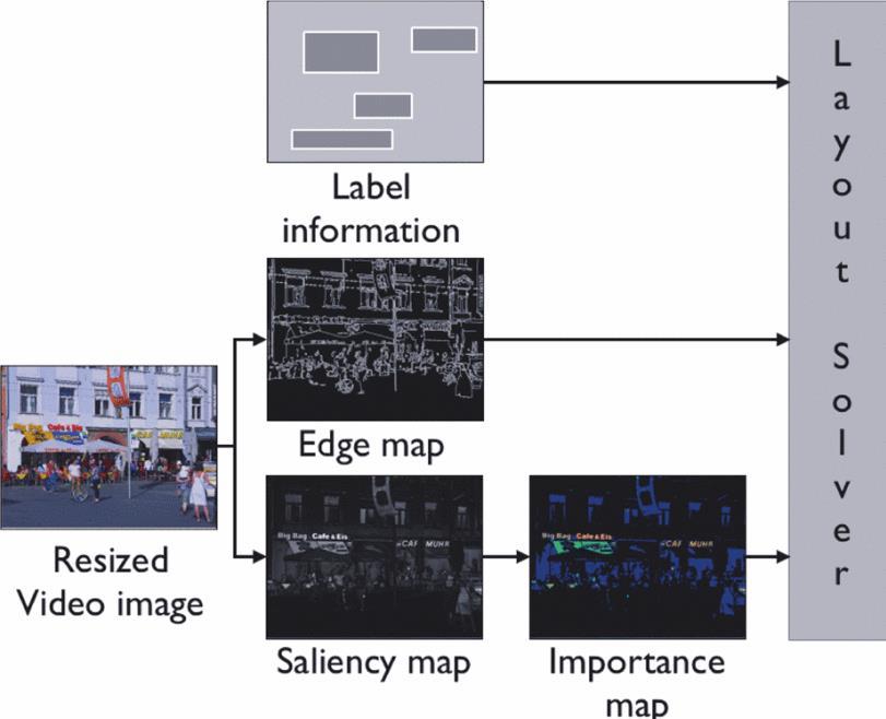 Appendix 1 Overlap on the importance map Overlap on the