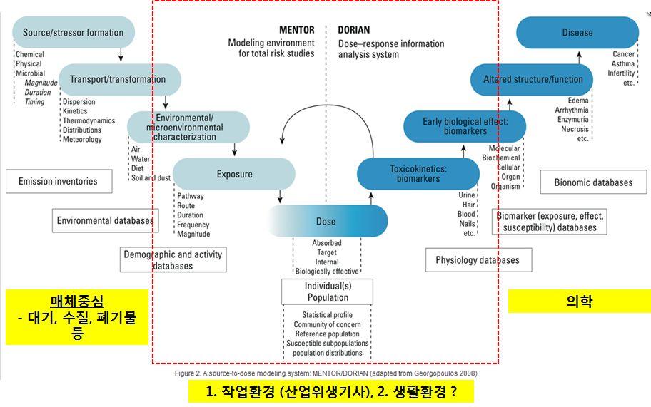 세부추진계획 m 유해인자측정및분석의전문인력과교육기관육성 ('16~ 20) - 유해인자 ( 석면, 라돈등 ) 교육의내실화를위해교육기관의관리개선방안마련 m