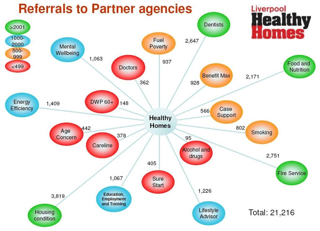 HUD 의 HealthyHomesProgram 내용및성과 1. 연구및평가 (ResearchandEvaluation) 2.