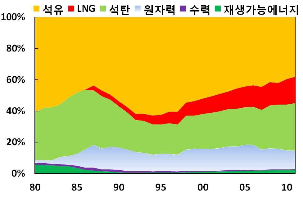 수입가격은일본과더불어지리적이유로파이프라인을통한수입이불가능하여여타수입국수준을큰폭상회 우리나라의 수입현황 카타르 인도네시아 백만달러 십억톤 수입액수입량 오만 말레이시아 나이지리아 예맨 러시아 브루나이 호주 트리니다드토바고 주 년기준 내는전체대비비중 자료 한국무역협회