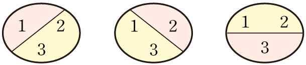 개로분할하는방법의수를기호로 1 개의부분집합으로분할 2 개의부분집합으로분할 3 개의부분집합으로분할,,