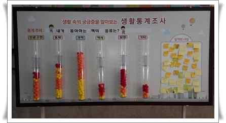 : 사전설문조사 (2014. 4.), 사후설문조사 (2015. 9.