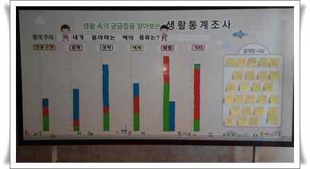 저, 고학년 ), 학부모, 교사 - 설문조사내용 :