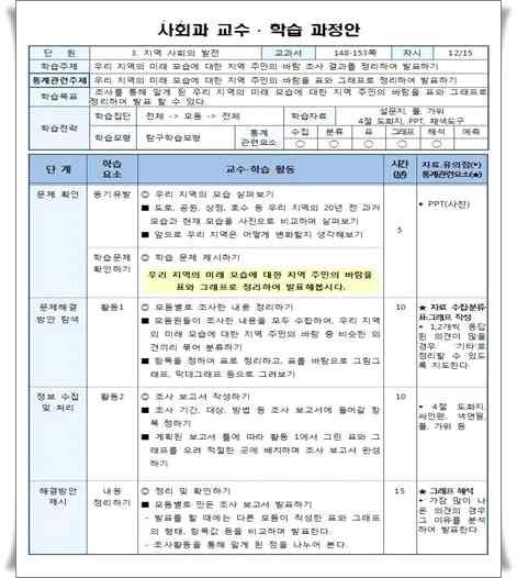 실생활중심의통계교육을통한합리적의사결정능력신장 2 교수학습과정안개발 적용 과제 통계교육교수학습모형구안 활동내용 목적 : 체계적이고계획적인통계교육실행을위한교수학습모형구안