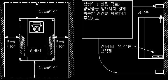 제 2 장설치및배선 2 설치및배선 2.1 설치전주의사항 주의 인버터는플라스틱부품을사용하고있으므로파손되지않게주의하여주십시오. 특히커버만을잡고제품을운반하지마십시오. 대차나프레스등진동이있는장소에설치하지마십시오.