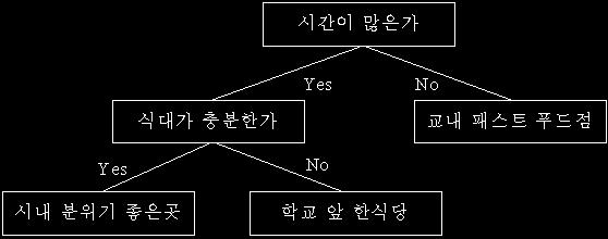 디렉터리구조,