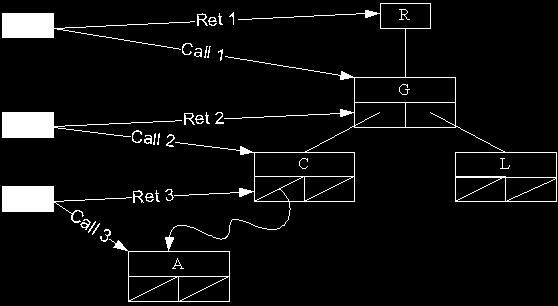 이진탐색트리의삽입 Nptr Insert(Nptr T, int Key) { if (T = = NULL) 리프노드의 Child 포인터 { T = (node*)malloc(sizeof(node)); 삽입할새노드를만들기 T->Data.