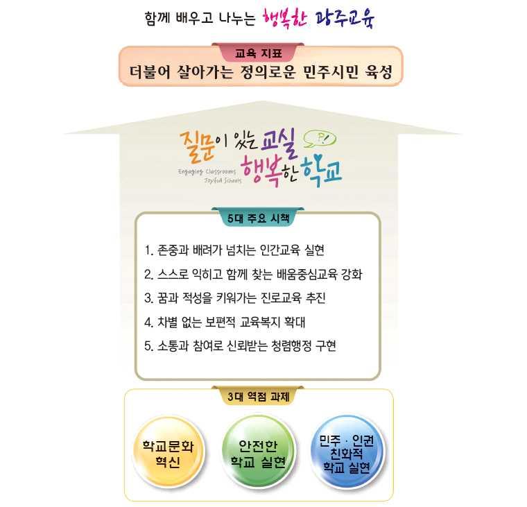 꿈과적성을키워가는광주동신고등학교