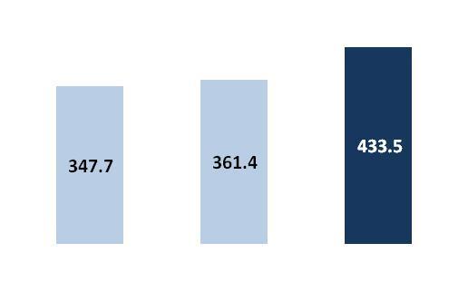 3. 주요사업경영실적 ( 홖경소재사업 ) ( 단위 : 억원 ) 경영실적 11 년주요실적 7.5% 2.0% 6.4% Global Partnership 매출확대 ; 27% 성장 - 물량증대 Unilever 11.0%, Jotun 17.
