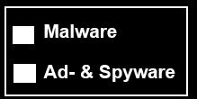 OTP etc) 앤드포인트보안을위한통합형시스템보안솔루션 McAfee Endpoint Protection Suite (EPS)