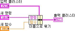 클러스터순서를아는경우, [ 묶기 ] 함수를사용해서그림 5-14 에서보이는것처럼원소를연결함으로써명령값을변경할수있습니다. 또한 [ 이름으로묶기 ] 함수를통해기존클러스터의라벨이있는원소를대체하거나사용할수있습니다. [ 이름으로묶기 ] 함수는 [ 묶기 ] 함수와유사한기능을갖지만, 클러스터순서가아닌원소의고유라벨을기준으로해서클러스터원소를참조한다는점에서차이가있습니다.