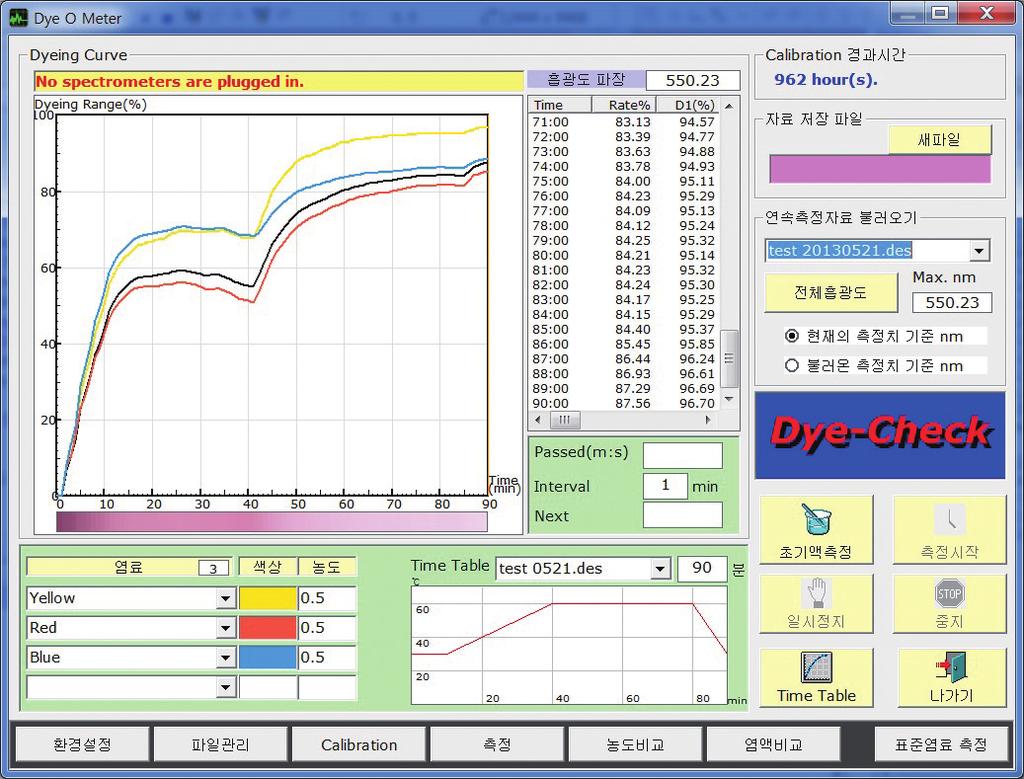 Dye-Checker 액상염료 분석 시스템 System for Dye Compatibility Check SPEC.