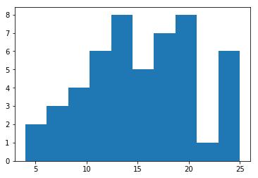 1.2 matplotlib 패키지 - Python의시각화패키지 - line plot, scatter plot, contour plot, surface plot, bar chart, histogram, box plot, - matplotlib.