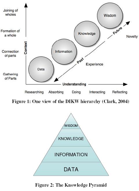 정보 및 정보수집 정보의 개념