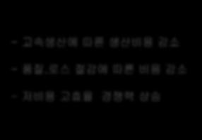 필름의종류, 표면처리에적용용이 - 난이도높은소재적용가능성열림 - 제품특성에맞는변화용이성 -