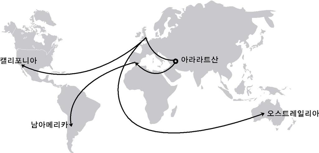 II. 와인 1. 와인의역사 와인의역사가얼마나되는지는잘모른다.