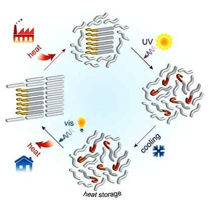 06 BEST, 안드라프라데시주에세계최초열저장공장설립 Bharat Energy Storage Technology사 ( 이하 BEST) 가인도안드라프라데시 (Andra Pradesh) 주에세계최초열전지시설을설립했다.