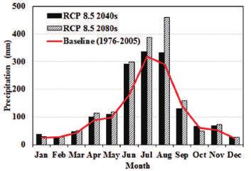 5 시나리오는각각 246.9 mm, 387.3 mm증가하였으며, 2040s, 2080s RCP 8.5 시나리오는각각 230.3 mm, 449.3 mm증가하였다. 2080s RCP 8.5 시나리오의경우 8월에최고 168.22 mm증가하는것으로분석되었다. (a) RCP 4.5 Temperature (b) RCP 8.