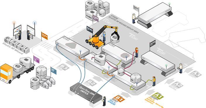 com 1 ATHENE : OpenStack 기반의자유로욲서비스 chainning 구성이가능핚 NFV Platform 솔루션 2