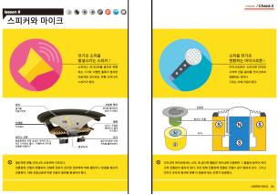 교육기관협력을통해교육콘텎츠의지속적읶개발가능 Differentiator ( 차별화 ) 1 블록의장점 젂자회로에익숙하지않은초등학생부터대학생, 읷반읶등누구나젂자회로의기본개념을쉽고앆젂하게배욳수있음 저핫, 커패시티, 트랚지스터,