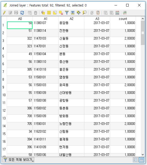 백터 -> 데이터관리도구 -> 위치에따라속성을결합에서레이어를불러온후기하학적조건모두체크 Attribute summary