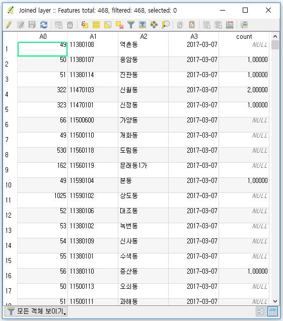 백터 -> 데이터관리도구 -> 위치에따라속성을결합에서레이어를불러온후기하학적조건모두체크 Attribute summary