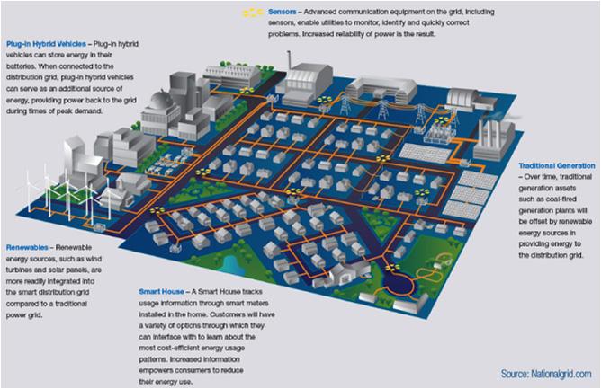 제 3 장영국의기후변화적응전략분석 출처 : Nation Grid Electriity Transmission pic(2010) 그림 3-4 Microgrid 구축 ( 자가발전및전력분산시스템개발 ) 4. 영국기후변화적응체계의시사점 21) 영국의기후변화적응체계를통해몇가지시사점을추출할수있으며이에따라우리나라 적용시고려해야할점들을정리해보았다. 가.