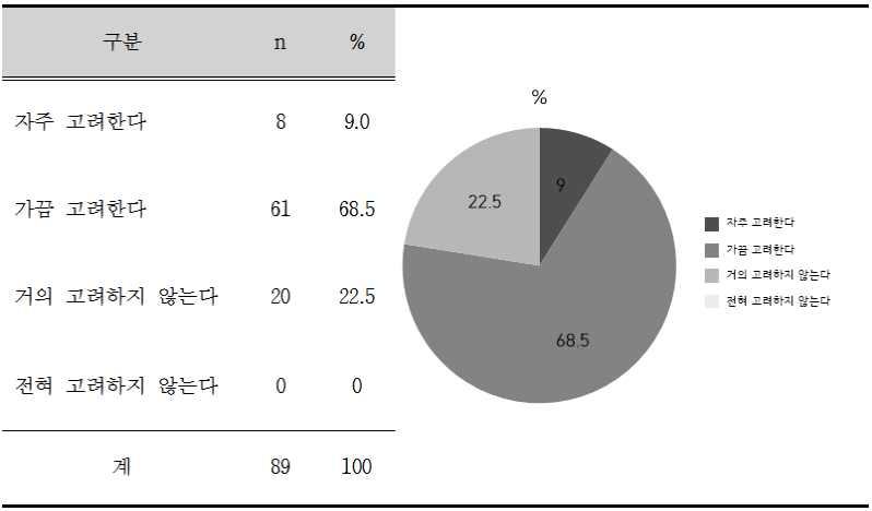 3 장생애주기별식생활지침에대한니즈 표 3-6.