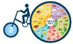 2 장생애주기별식생활지침관련정책동향 식품구성자전거 녹색물레방아 그림 2-4.