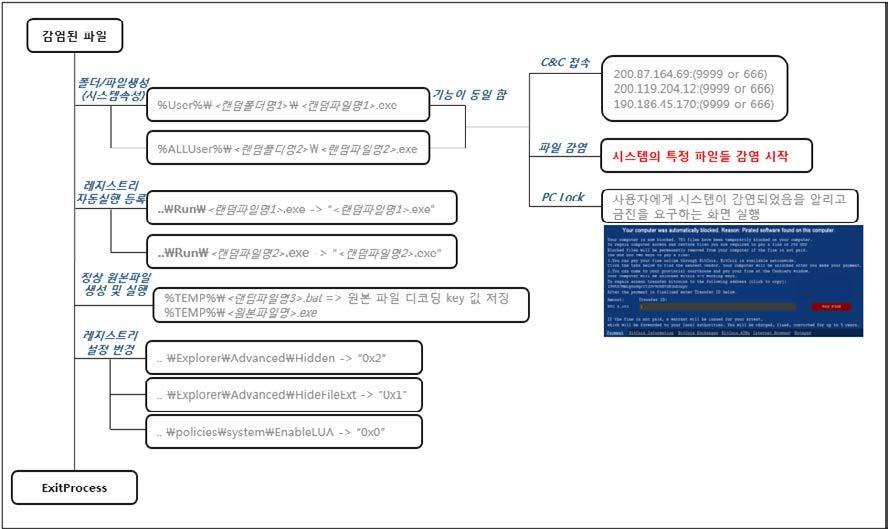 4 크립토월 / 크립토디펜스 (CryptoWall / CryptoDefense) 31C2D25D7D0D0A175D4E59D0B3B2EC94 0650C9045814C652C2889D291F85C3AE B6C7943C056ACE5911B95D36FF06E0E4 A9927372ADB1BBAB4D9FEDA4973B99BB