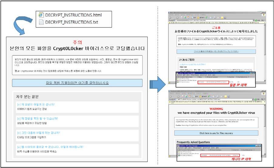 Hot Issue Ransomware 2 부 _ 크립토락커상세분석정보 한국을강타한랜섬웨어 크립토락커 어떻게공격했나 최근국내유명인터넷커뮤니티사이트를통해랜섬웨어의일종인크립토락커가유포되었다. 그동안국내에서발견된랜섬웨어와는 달리한글로되어있으며, 한국의인터넷커뮤니티에서유포된점을보아한국의사용자를표적으로했음을알수있다.