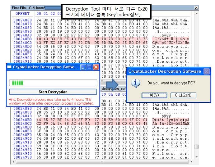 복구프로그램이번에한글로유포된크립토락커에대한복구프로그램은내부에감염사용자별로다른복호화키인덱스정보 (0x20바이트) 를포함하고있다. 실행시, [ 그림 9] 와같은화면이나타나며 Start Decryption 버튼을클릭하면, 감염조건에부합하는드라이브및폴더에대한스캔과정을수행하며.encrypted 확장자를갖는파일들에대해실제복호화작업이이루어짐을확인할수있다.