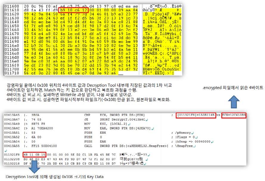 encrypted 로암호화된파일은공통적으로원래파일크기에 0x108(264바이트 ) 가증가한것을알수있다. 파일끝에추가된 0x108 크기의데이터는다음과같은구조를갖는다.