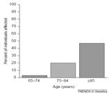 5 May 2001 http://www.mt.co.kr/view/mtview.php?no=20090913 10182331855&type=1&EBV1 Nature vs. Nurture Genetic? Pre-determined? Tends to run in families? Identical twins? Pre-disposition? Environment?